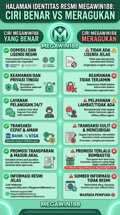 Tampilan kanal resmi megewin188